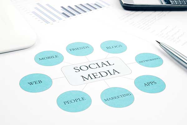 Ecommerce social media marketing, graphic of social media channels